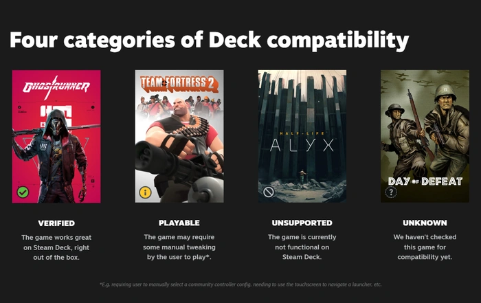 Kompatibilität mit Steam Deck-Spielen