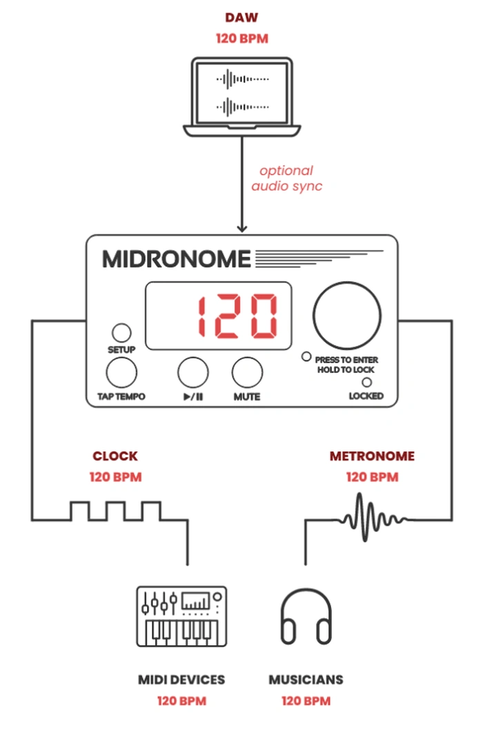 MIDI-Master-Clock-Sync