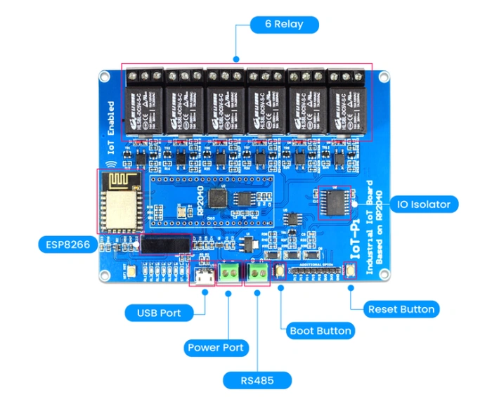 IoTPi-Heimautomatisierungs-IoT-Board 6-Kanal