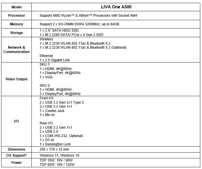 LIVA One A300-Spezifikationen