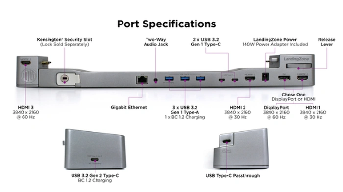 MacBook-Dockingstation-Anschlüsse