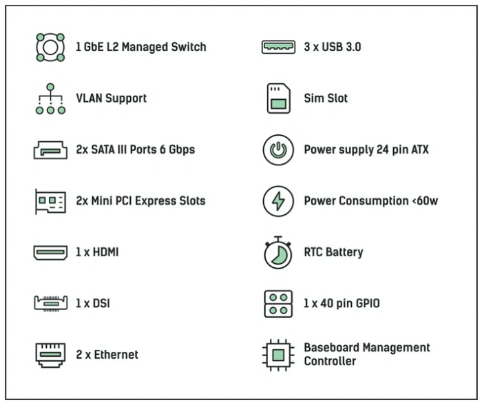 Funktionen des Pi-Cluster-Computers