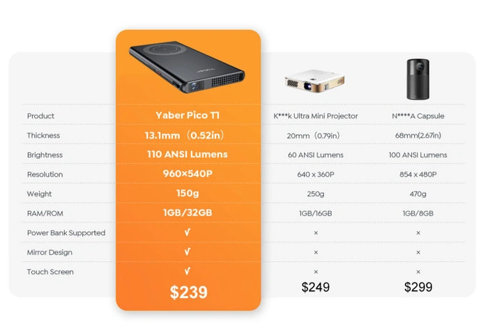 Pico T1 tragbarer Projektor im Vergleich