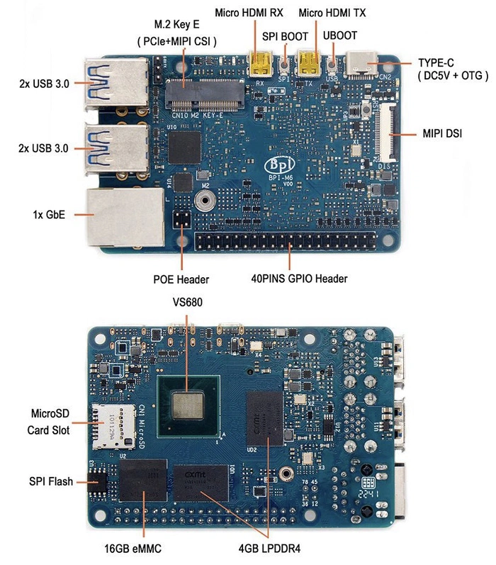 Banana Pi BPI-M6 Mini-PC