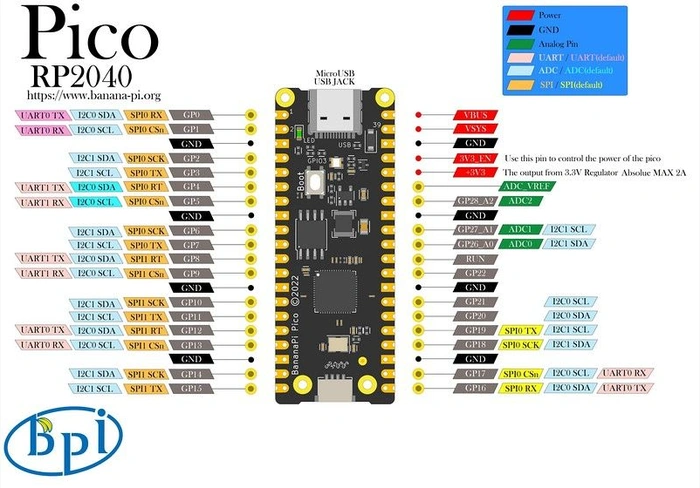 Banana Pi BPI Pico RP2040 Stifte