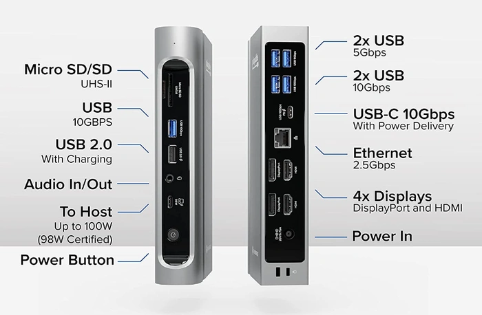 Thunderbolt 4 Dock-Anschlüsse