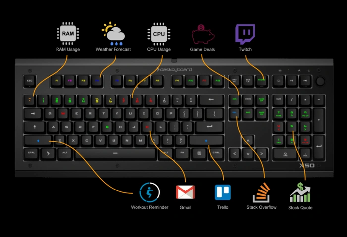 Das X50Q intelligente Dashboard-Tastatur mit On-Key-Warnungen