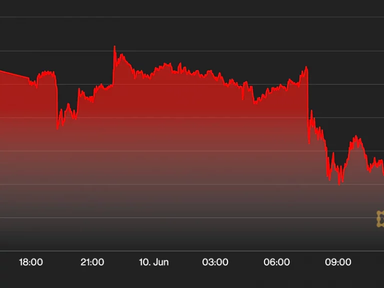 Bitcoin und Aktien fallen;  Analysten sehen das Risiko eines weiteren Abwärtstrends