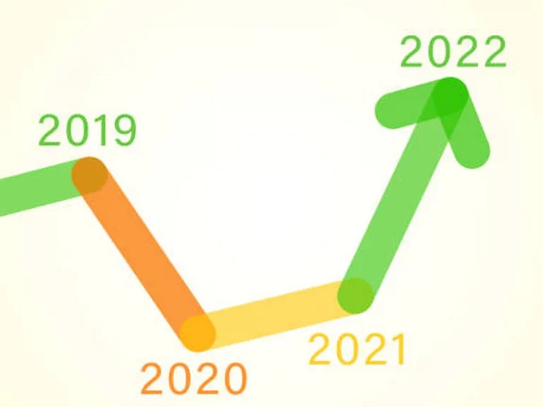 Wie sich 2022 von 2018 unterscheidet